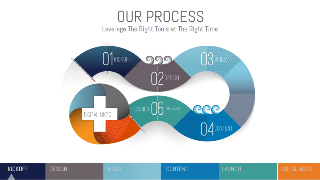 WEB DESIGN AGENCY IN MOUNT AIRY