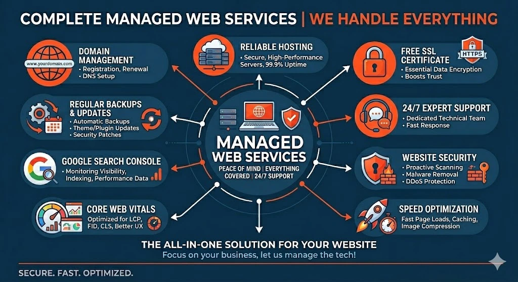 Website Management Services