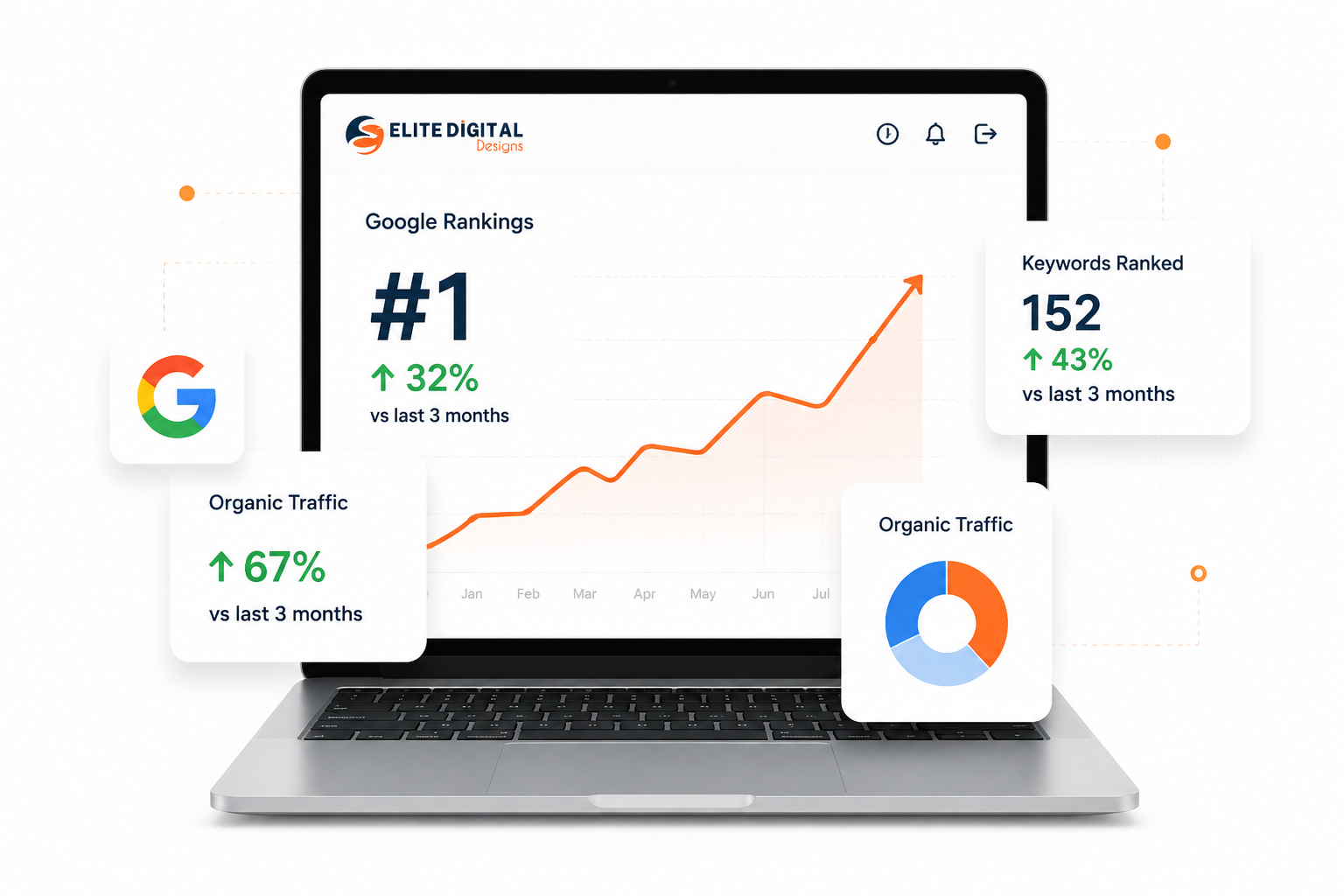 Professional SEO Services